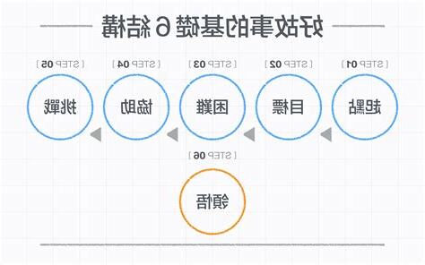 故事結構分析