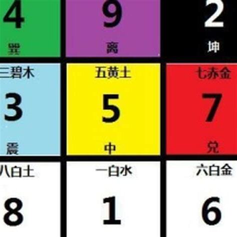 九宮格畫法