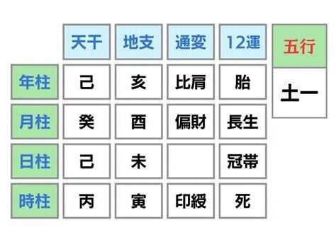 時柱將星