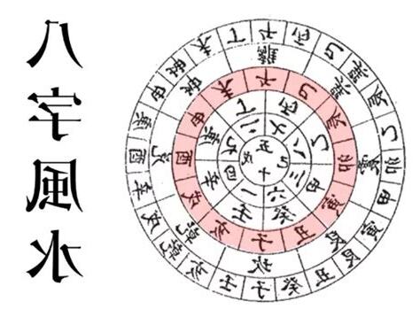 八字風水方位