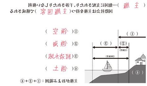 了解問題