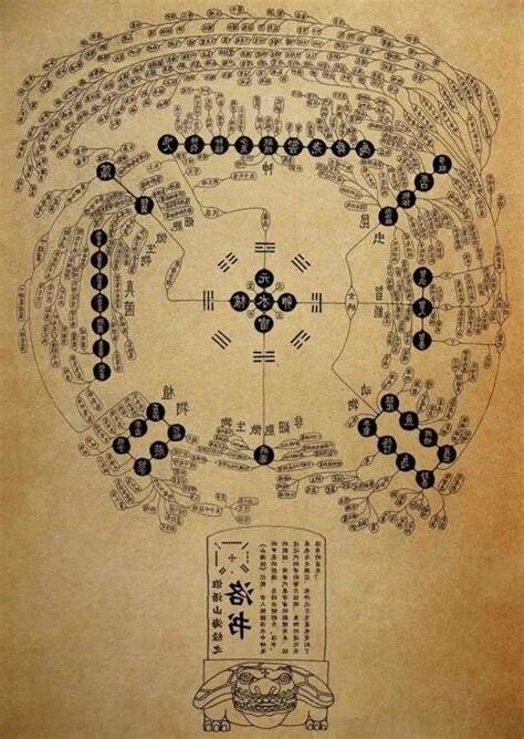 河書洛圖
