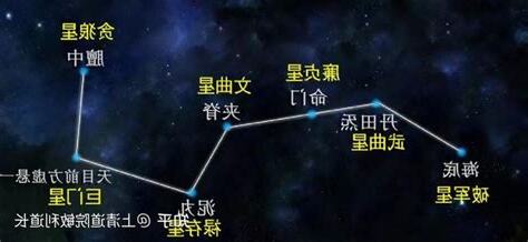 七星顏色