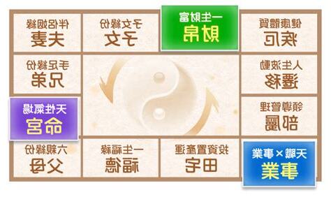 免費紫微命盤解說