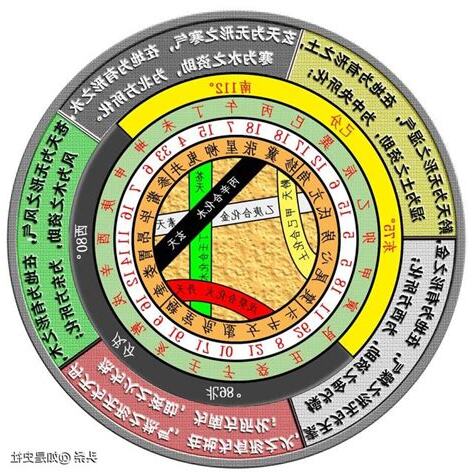 六運屬性