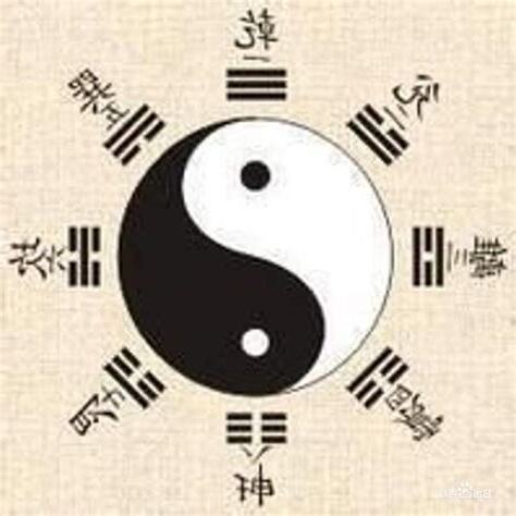 易經概念