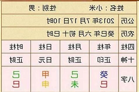 四柱八字算命