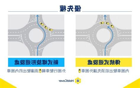 迴旋處英文