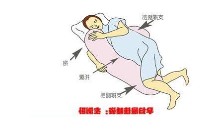 孕婦左側卧原因