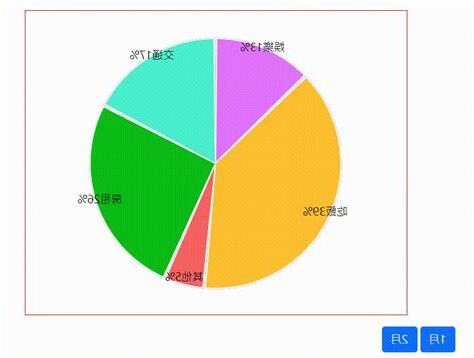 空氣組成圓餅圖