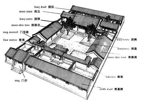 三进院子