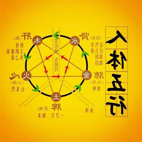 一的五行