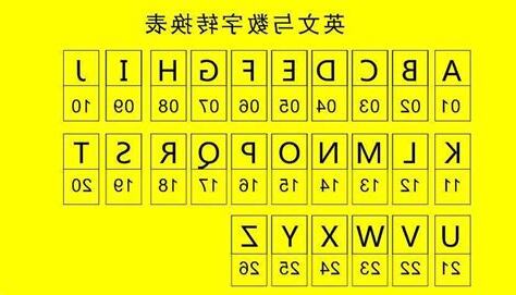 易經數字英文