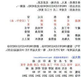 命格弱