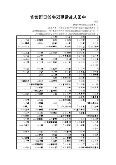 人名大全