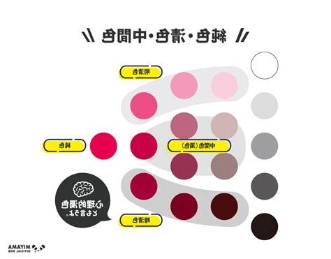 濁色