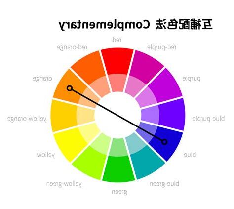 橘色對應色