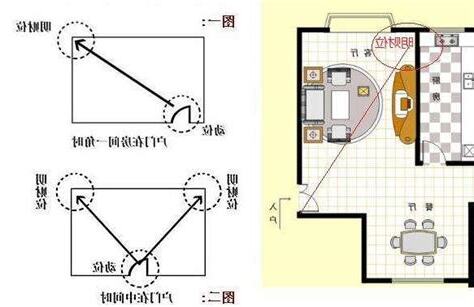 明財位在樓梯下