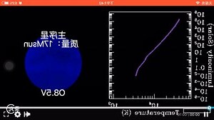 心宿二星