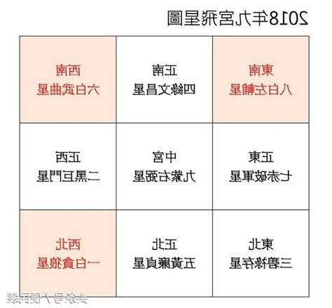 個人財位