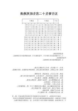 生旺