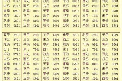 生辰八字算名字