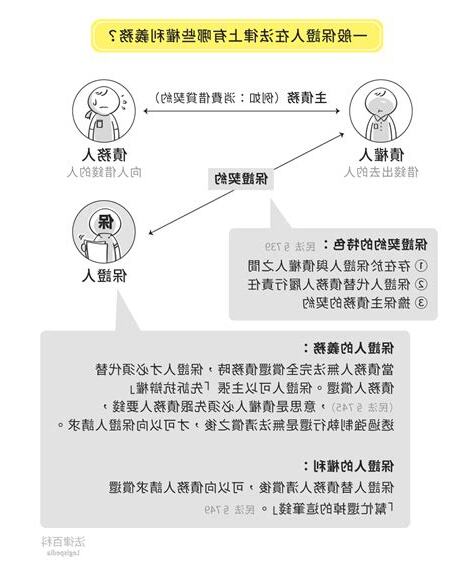 保證的意思