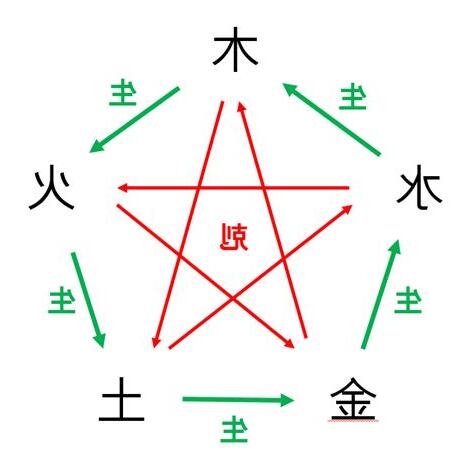 火土土