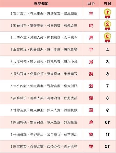 屬羊是幾年次