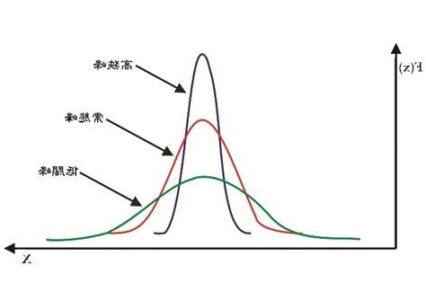 高狹峯低闊峯