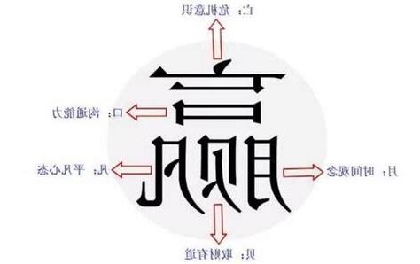 唐拆字
