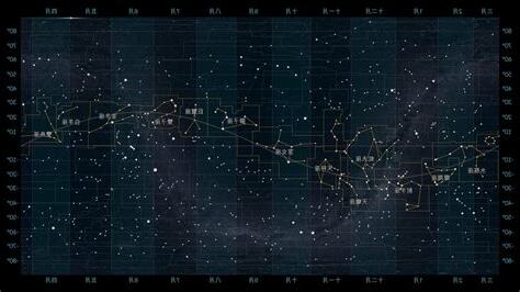 黃道十二宮怎麼看