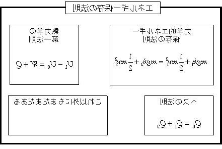 第一法則