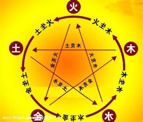木生火的意思