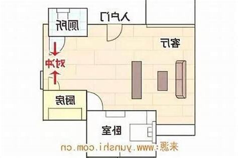 门对门风水