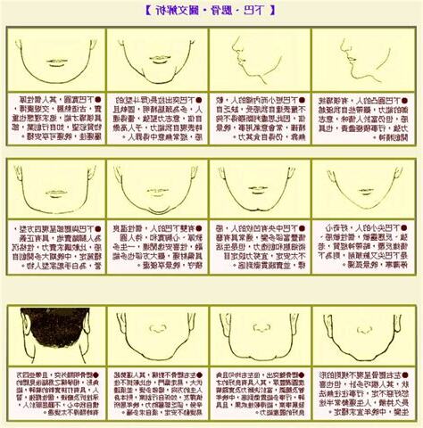 方下巴面相