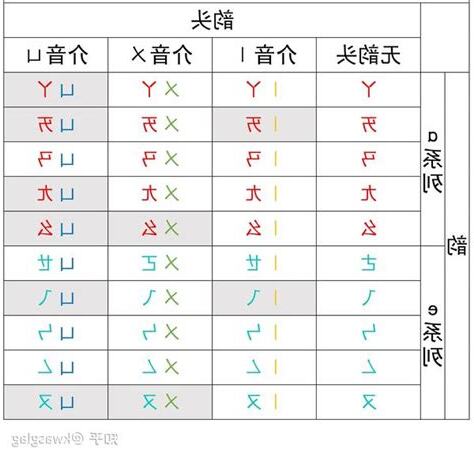 四正罡注音