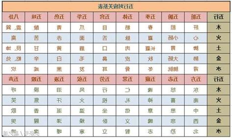 五行對應表