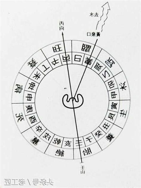 坐庚向甲