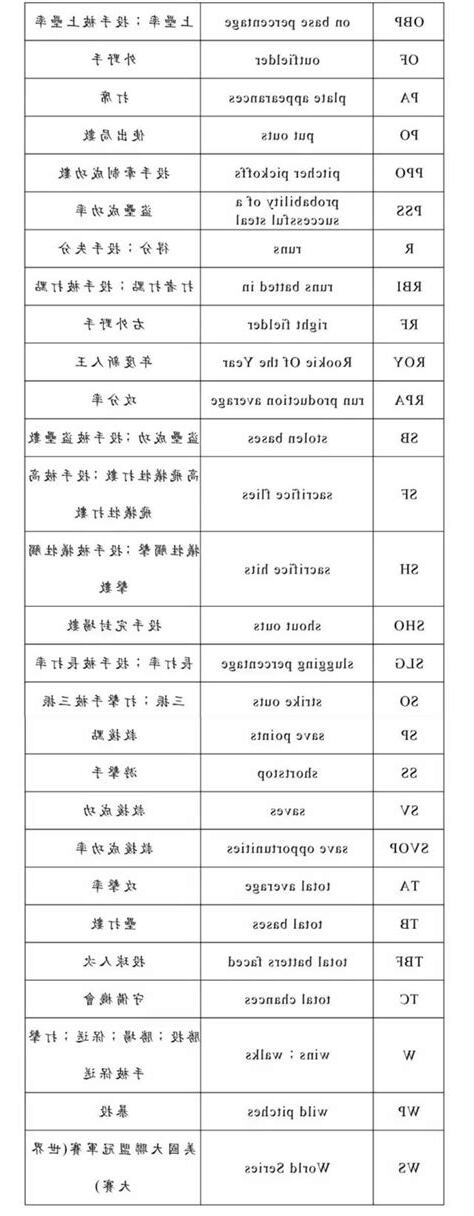 術語