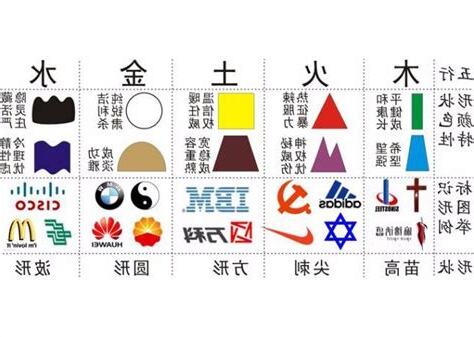 五行形状
