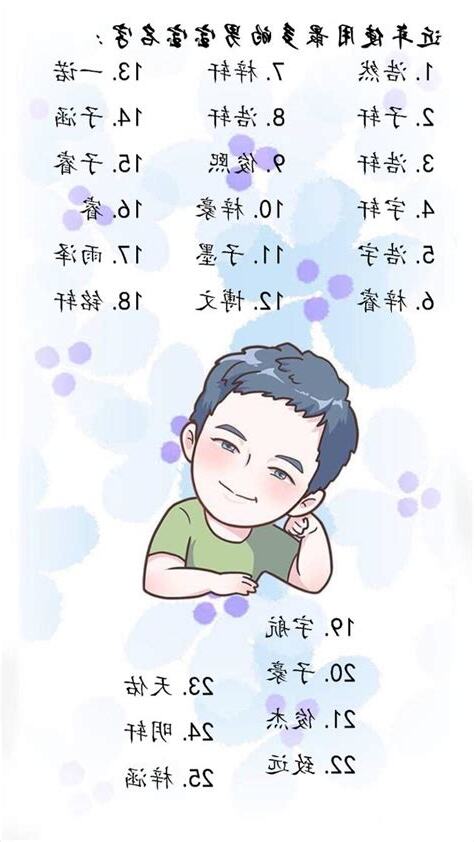 最土的名字