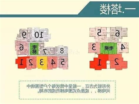 房子樓層選擇