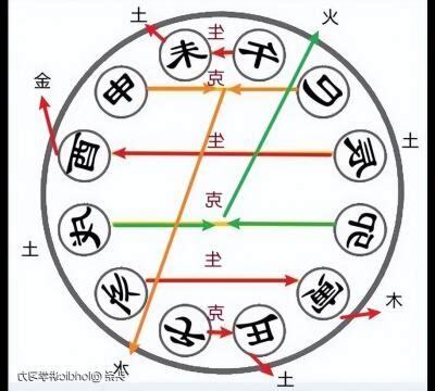 亥午合化
