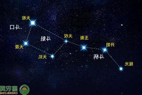 北斗七星斗柄