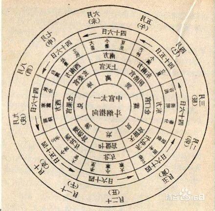 八卦陣法
