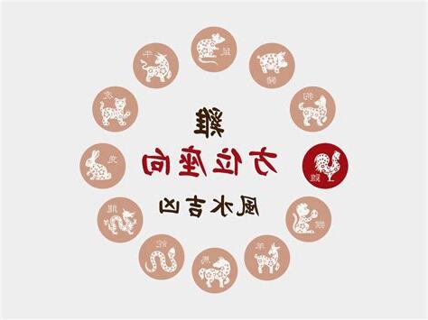 屬雞坐向