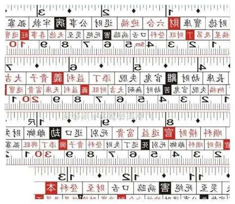 尺的吉數