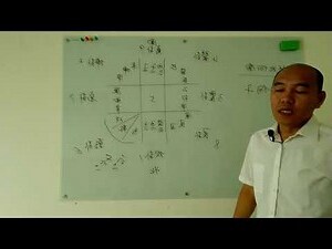 房屋朝向怎么看