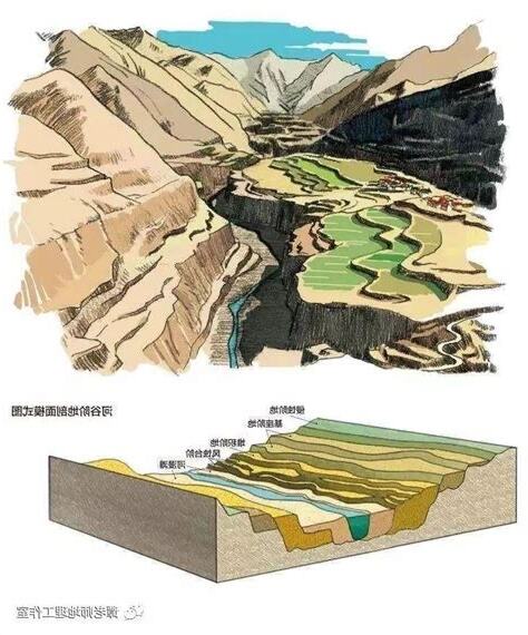 河流圖是什麼